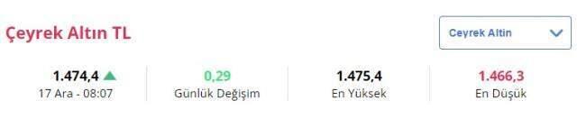 Son dakika! 17 Aralık Cuma gram altın ne kadar oldu? Çeyrek altın ne kadar?