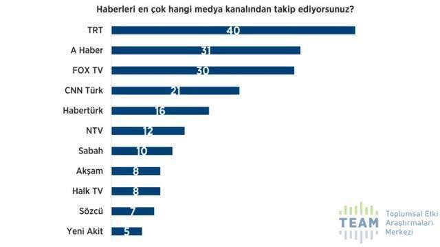 Dindar seçmen araştırması! 2424 kişiye soruldu: Erdoğan ve AK Parti'ye destek azalarak sürüyor