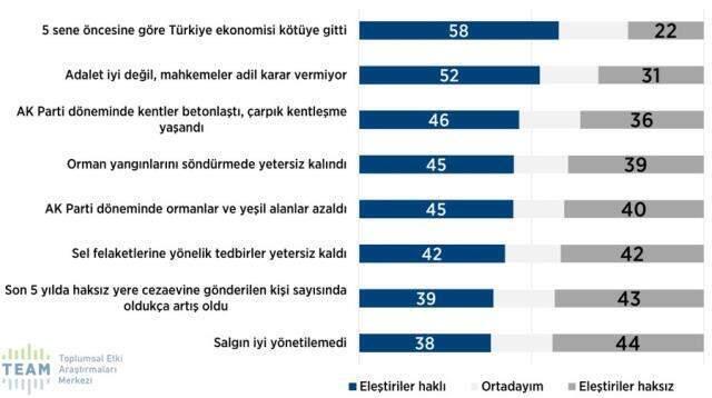 Dindar seçmen araştırması! 2424 kişiye soruldu: Erdoğan ve AK Parti'ye destek azalarak sürüyor