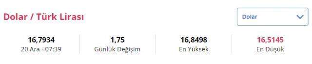 20 Aralık Pazartesi dolar ne kadar oldu? Euro ve sterlin kaç TL? 20 Aralık Pazartesi dolar ne kadar oldu? Euro ve sterlin kaç TL?
