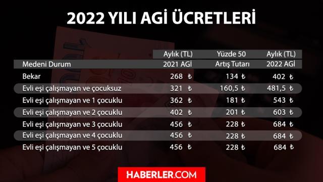 Son dakika: Cumhurbaşkanı Erdoğan, Bakan Nebati ve Bilgin'le görüşecek! Masada AGİ muafiyetinin genişletilmesi var