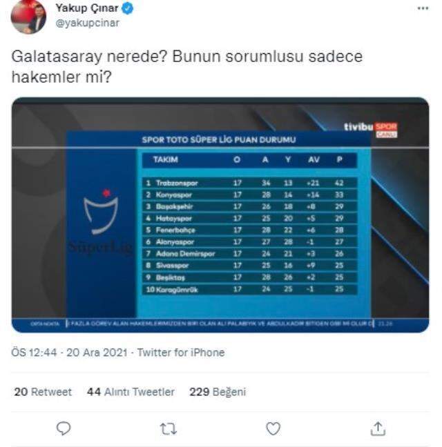 Süper Lig puan durumuna bakanlar gözlerine inanamadı! Galatasaraylılar hayrete düştü Süper Lig puan durumuna bakanlar gözlerine inanamadı! Galatasaraylılar hayrete düştü