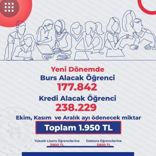 İlk defa kredi ve burs alacak öğrencilere müjde! Bu gece hesaplara yatıyor