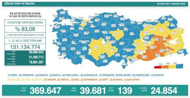 Son Dakika: 2 doz Sinovac, 2 doz BioNTech aşısı yaptıranlar için beşinci doz randevuları açıldı