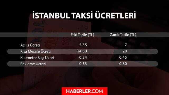 Havadan fotoğraflar// İstanbul'da taksimetre güncelleme kuyrukları Havadan fotoğraflar// İstanbul'da taksimetre güncelleme kuyrukları