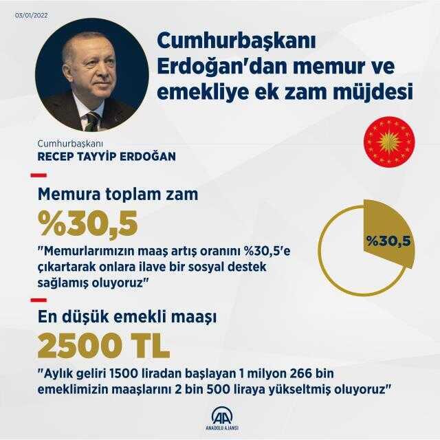 Son Dakika: Cumhurbaşkanı Erdoğan'dan emekliler yüzünü güldürecek artış: 2 bin 500 liranın altında emekli maaşı kalmayacak