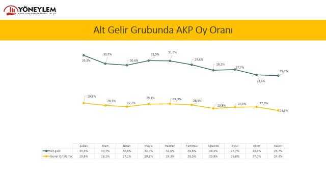 Yeni araştırma: Erdoğan ve İmamoğlu yarışırsa ne olur? Alt gelir grubu AK Parti'ye ne diyor?