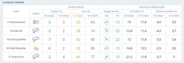 Yarın hava nasıl olacak? Yeni haftada üç büyük şehir ve bölgelerde hava durumu Yarın hava nasıl olacak? Yeni haftada üç büyük şehir ve bölgelerde hava durumu