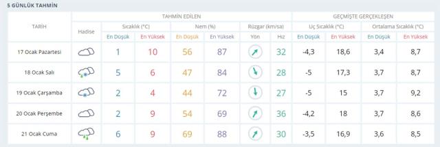 Yarın hava nasıl olacak? Yeni haftada üç büyük şehir ve bölgelerde hava durumu Yarın hava nasıl olacak? Yeni haftada üç büyük şehir ve bölgelerde hava durumu
