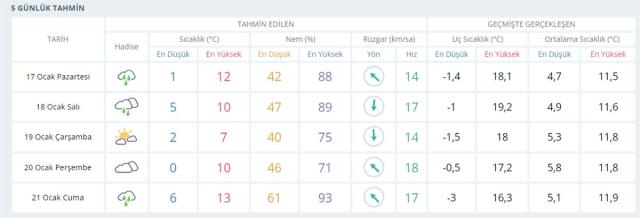 Yarın hava nasıl olacak? Yeni haftada üç büyük şehir ve bölgelerde hava durumu Yarın hava nasıl olacak? Yeni haftada üç büyük şehir ve bölgelerde hava durumu