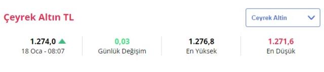 Altın ne kadar oldu? İşte 18 Ocak güncel fiyatlar Altın ne kadar oldu? İşte 18 Ocak güncel fiyatlar