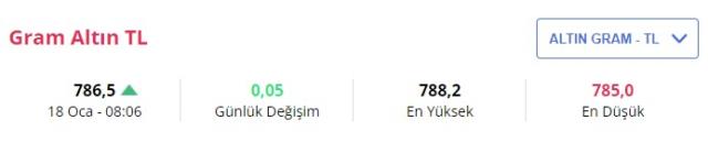Altın ne kadar oldu? İşte 18 Ocak güncel fiyatlar Altın ne kadar oldu? İşte 18 Ocak güncel fiyatlar