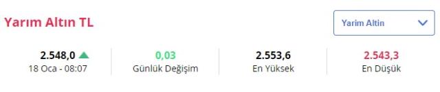 Altın ne kadar oldu? İşte 18 Ocak güncel fiyatlar Altın ne kadar oldu? İşte 18 Ocak güncel fiyatlar