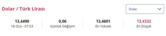 Dolar ne kadar oldu? İşte 18 Ocak Salı güncel rakamlar Dolar ne kadar oldu? İşte 18 Ocak Salı güncel rakamlar