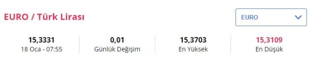 Dolar ne kadar oldu? İşte 18 Ocak Salı güncel rakamlar Dolar ne kadar oldu? İşte 18 Ocak Salı güncel rakamlar