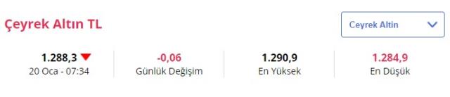 Gram altın güne düşüşle başladı! İşte 20 Ocak güncel fiyatlar