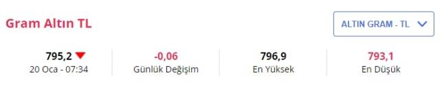 Gram altın güne düşüşle başladı! İşte 20 Ocak güncel fiyatlar