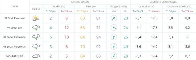 Meteoroloji uyardı! Yoğun kar yağışı tekrar gelebilir