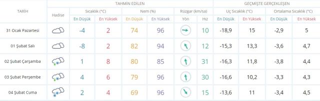 Meteoroloji uyardı! Yoğun kar yağışı tekrar gelebilir