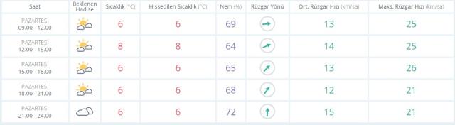 Meteoroloji uyardı! Yoğun kar yağışı tekrar gelebilir