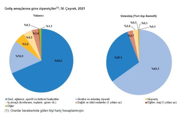 Son dakika: Türkiye'nin turizm geliri 2021'de iki katına çıktı! Kasaya giren rakam 24,5 milyar dolar Son dakika: Türkiye'nin turizm geliri 2021'de iki katına çıktı! Kasaya giren rakam 24,5 milyar dolar