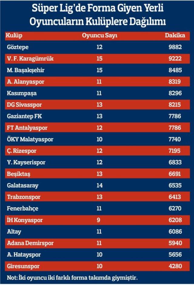 Futbolseverler çileden çıktı! TFF'nin yerli kuralıyla ilgili yaptığı paylaşıma tepki yağıyor Futbolseverler çileden çıktı! TFF'nin yerli kuralıyla ilgili yaptığı paylaşıma tepki yağıyor