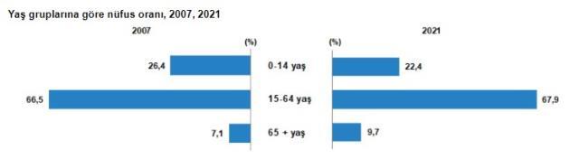 Son Dakika: Türkiye nüfusu 84 milyon 680 bin 273 kişi oldu