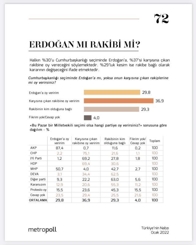 Metropoll'ün son anketinden çarpıcı sonuç! Seçimin kazananını muhalefetin adayı belirleyecek