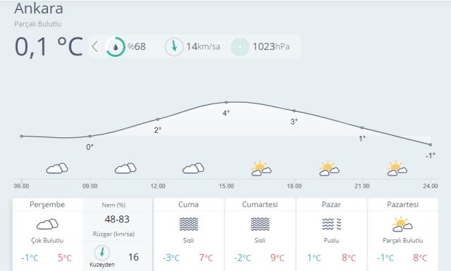 Yağmurlar bir süre ara verecek! 10 Şubat'ta bölgelerimizde hava durumu Yağmurlar bir süre ara verecek! 10 Şubat'ta bölgelerimizde hava durumu