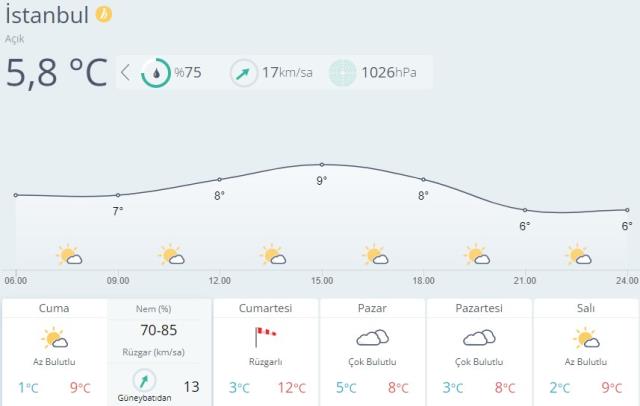 2 gün hava ısınacak! Meteoroloji'den il il buzlanma, don ve çığ uyarısı 2 gün hava ısınacak! Meteoroloji'den il il buzlanma, don ve çığ uyarısı