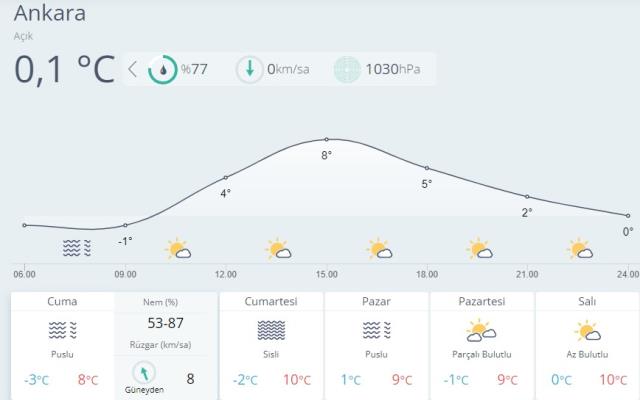 2 gün hava ısınacak! Meteoroloji'den il il buzlanma, don ve çığ uyarısı 2 gün hava ısınacak! Meteoroloji'den il il buzlanma, don ve çığ uyarısı