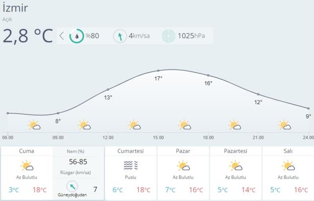2 gün hava ısınacak! Meteoroloji'den il il buzlanma, don ve çığ uyarısı 2 gün hava ısınacak! Meteoroloji'den il il buzlanma, don ve çığ uyarısı