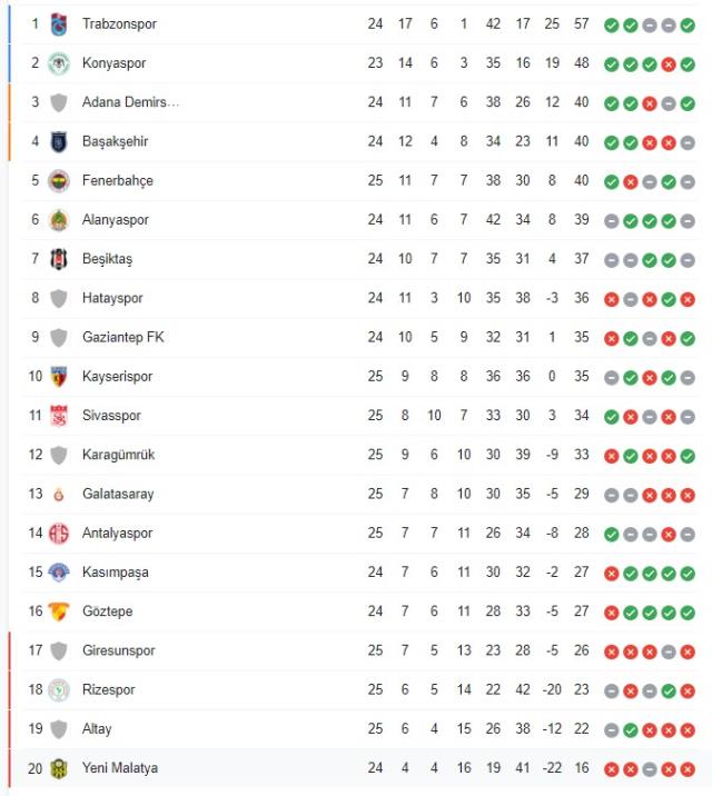 Antalyaspor derin bir nefes aldı! Karagümrük'ü yenen Akdeniz ekibi, Galatasaray'ı ateşe attı