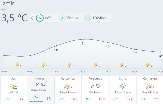 Meteoroloji paylaştı! Yer Yer sağanak yağış bekleniyor! İstanbul, Ankara , İzmir hava durumu Meteoroloji paylaştı! Yer Yer sağanak yağış bekleniyor! İstanbul, Ankara , İzmir hava durumu