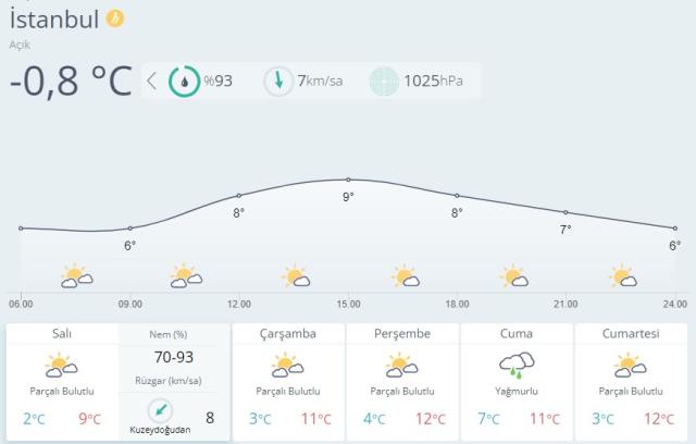 Meteoroloji paylaştı! Yer Yer sağanak yağış bekleniyor! İstanbul, Ankara , İzmir hava durumu Meteoroloji paylaştı! Yer Yer sağanak yağış bekleniyor! İstanbul, Ankara , İzmir hava durumu