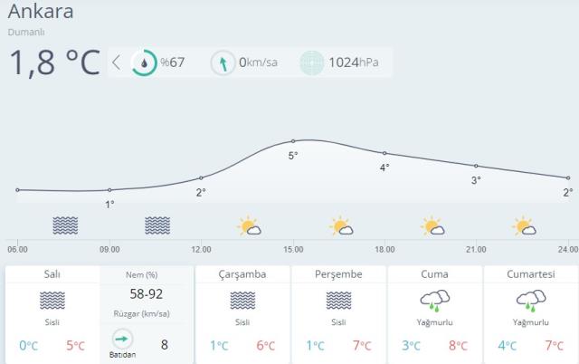 Meteoroloji paylaştı! Yer Yer sağanak yağış bekleniyor! İstanbul, Ankara , İzmir hava durumu Meteoroloji paylaştı! Yer Yer sağanak yağış bekleniyor! İstanbul, Ankara , İzmir hava durumu