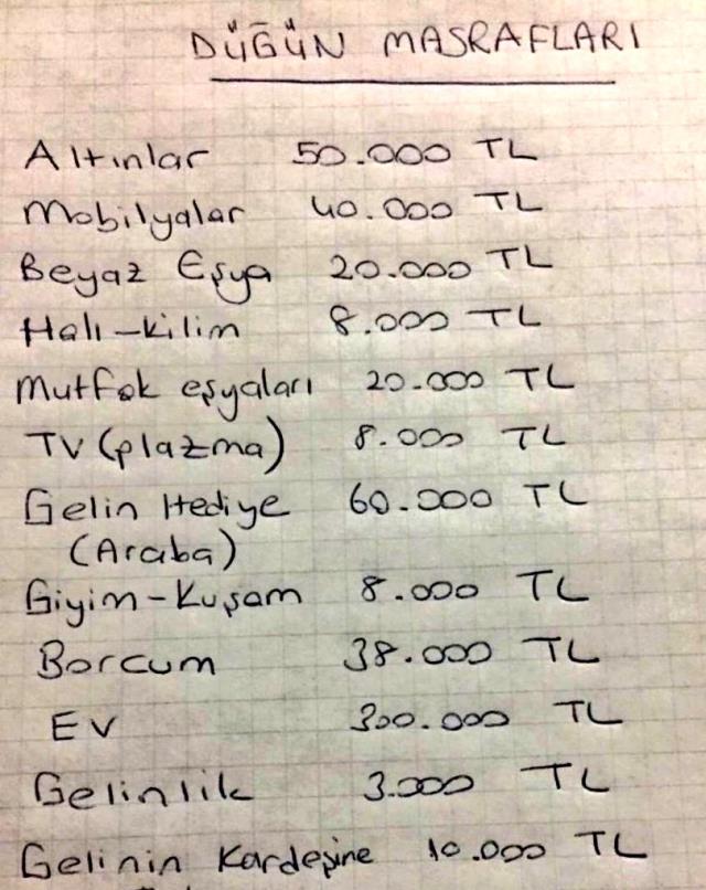 Gelin tarafının damadın eline tutuşturduğu not olay oldu, düğün masrafları dudak uçuklatıyor Gelin tarafının damadın eline tutuşturduğu not olay oldu, düğün masrafları dudak uçuklatıyor
