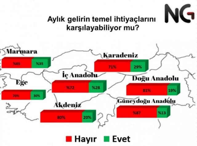 Halka 'geçinebiliyor musunuz' diye soruldu! İşte bölge bölge Türkiye'nin geçinme haritası!