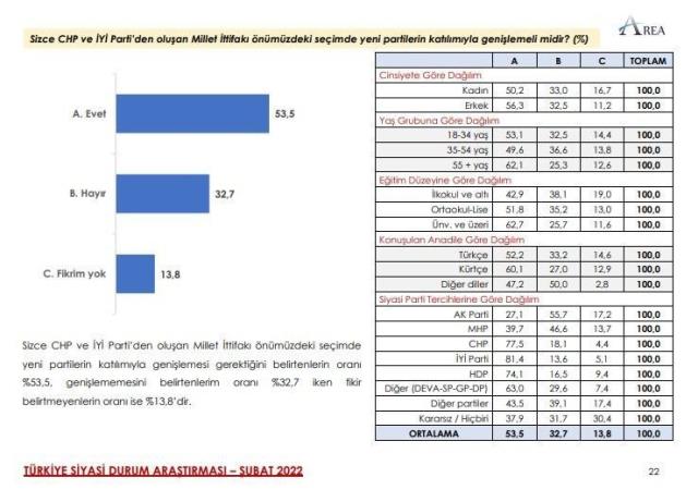 Türkiye'nin geleceğine yön verecek kararsız seçmenler kim: 18-34 yaş aralığında ve yüksek eğitimli! Türkiye'nin geleceğine yön verecek kararsız seçmenler kim: 18-34 yaş aralığında ve yüksek eğitimli!