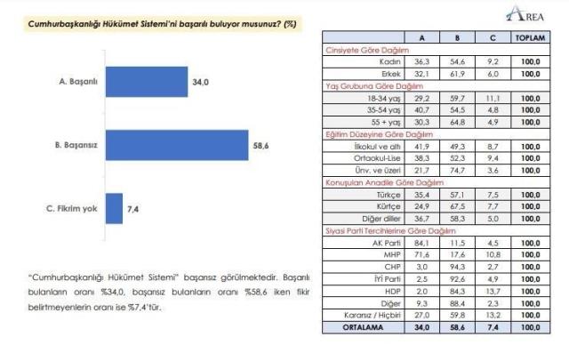 Türkiye'nin geleceğine yön verecek kararsız seçmenler kim: 18-34 yaş aralığında ve yüksek eğitimli! Türkiye'nin geleceğine yön verecek kararsız seçmenler kim: 18-34 yaş aralığında ve yüksek eğitimli!