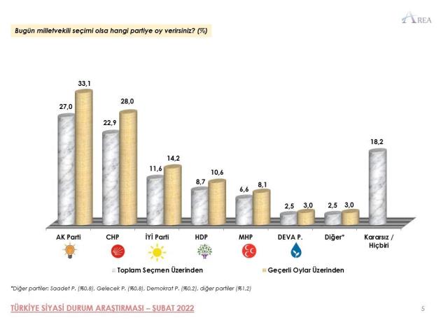 Türkiye'nin geleceğine yön verecek kararsız seçmenler kim: 18-34 yaş aralığında ve yüksek eğitimli! Türkiye'nin geleceğine yön verecek kararsız seçmenler kim: 18-34 yaş aralığında ve yüksek eğitimli!