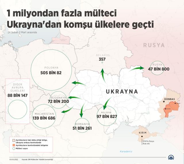 Savaşta 8. gün! Rus ordusu Ukrayna'da yerleşim yerlerini bombalıyor, patlama anı kamerada Savaşta 8. gün! Rus ordusu Ukrayna'da yerleşim yerlerini bombalıyor, patlama anı kamerada