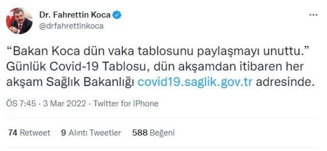 Son Dakika: Türkiye'de 3 Mart günü koronavirüs nedeniyle 188 kişi vefat etti, 49 bin 424 yeni vaka tespit edildi Son Dakika: Türkiye'de 3 Mart günü koronavirüs nedeniyle 188 kişi vefat etti, 49 bin 424 yeni vaka tespit edildi
