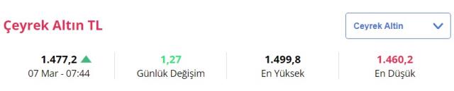Gram altın ne kadar? Çeyrek altın kaç TL? Güncel altın kuru!