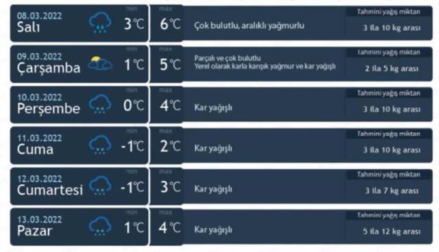 İstanbul için bir uyarı da AKOM'dan! 1987'den sonra en kuvvetli kar yağışı geliyor İstanbul için bir uyarı da AKOM'dan! 1987'den sonra en kuvvetli kar yağışı geliyor