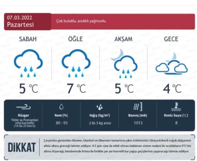 İstanbul için bir uyarı da AKOM'dan! 1987'den sonra en kuvvetli kar yağışı geliyor İstanbul için bir uyarı da AKOM'dan! 1987'den sonra en kuvvetli kar yağışı geliyor