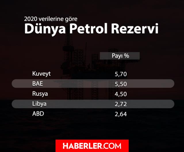Petrol fiyatları ABD'den gelen açıklamayla 12 yılın zirvesine çıktı! Her an zam gelebilir Petrol fiyatları ABD'den gelen açıklamayla 12 yılın zirvesine çıktı! Her an zam gelebilir