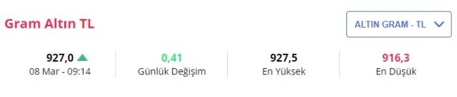 Gram altın ne kadar? Çeyrek altın kaç TL? Güncel altın kuru!