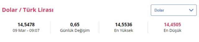 Piyasalarda son durum! Dolar ne kadar oldu? Güncel döviz kurları Piyasalarda son durum! Dolar ne kadar oldu? Güncel döviz kurları