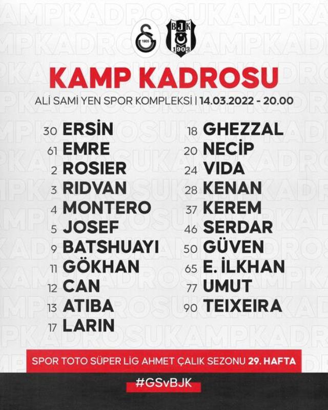 Beşiktaş'ın derbi kadrosu netleşti! 6 futbolcu, Galatasaray maçında yok Beşiktaş'ın derbi kadrosu netleşti! 6 futbolcu, Galatasaray maçında yok